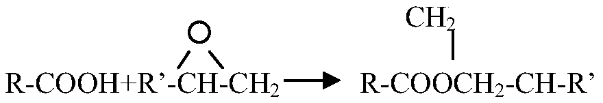 Matt weather-resistant powder coating and preparation method thereof