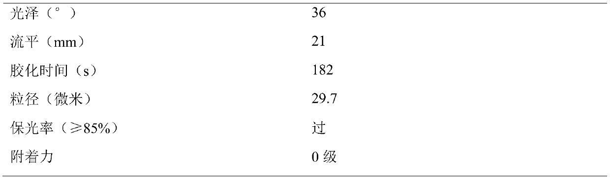 Matt weather-resistant powder coating and preparation method thereof