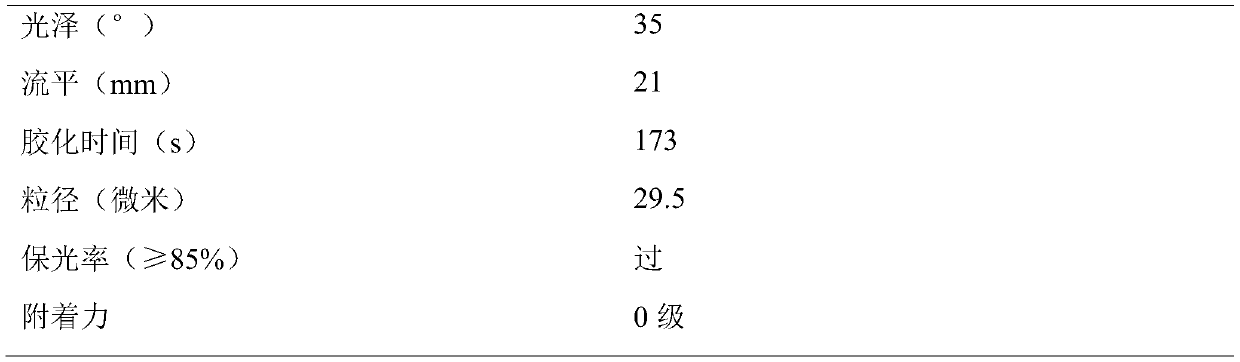 Matt weather-resistant powder coating and preparation method thereof