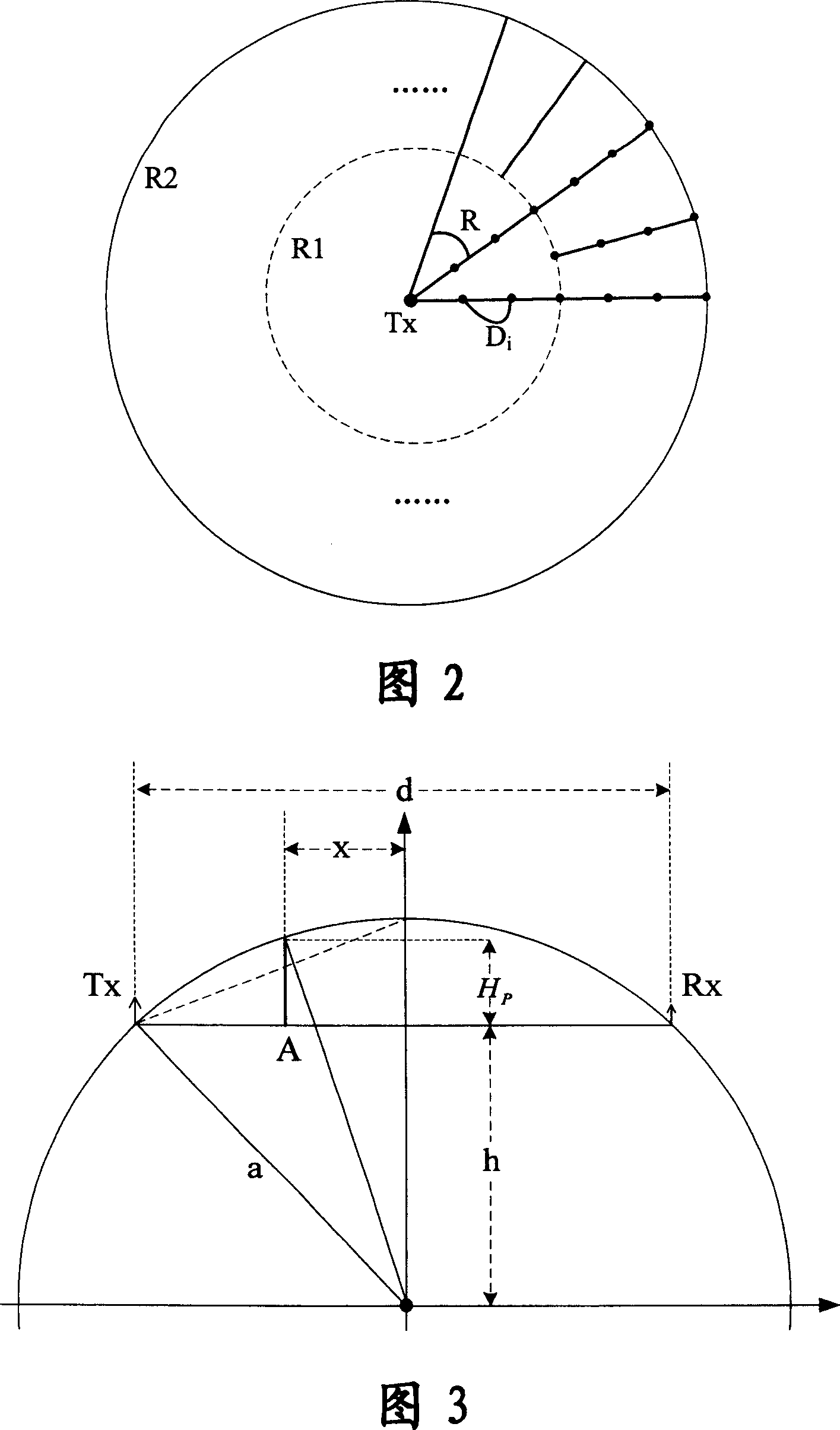 Radio wave route loss simulation measuring method