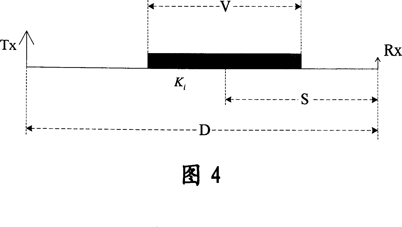 Radio wave route loss simulation measuring method