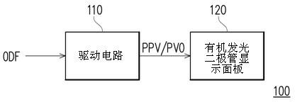 Organic light-emitting diode display and running method thereof