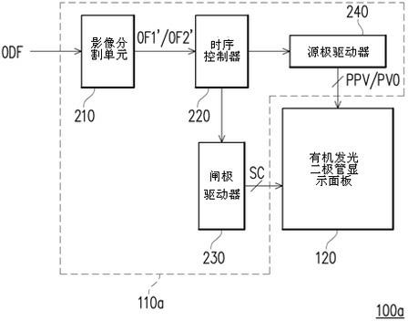 Organic light-emitting diode display and running method thereof