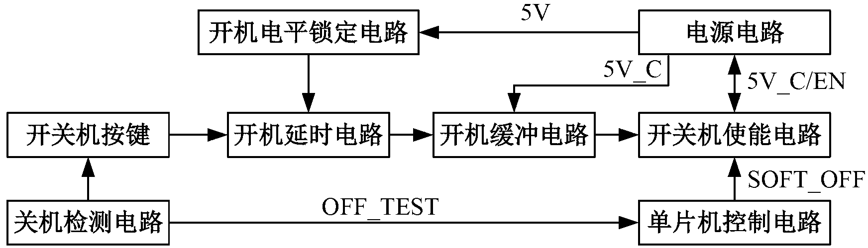 Startup and shutdown circuit