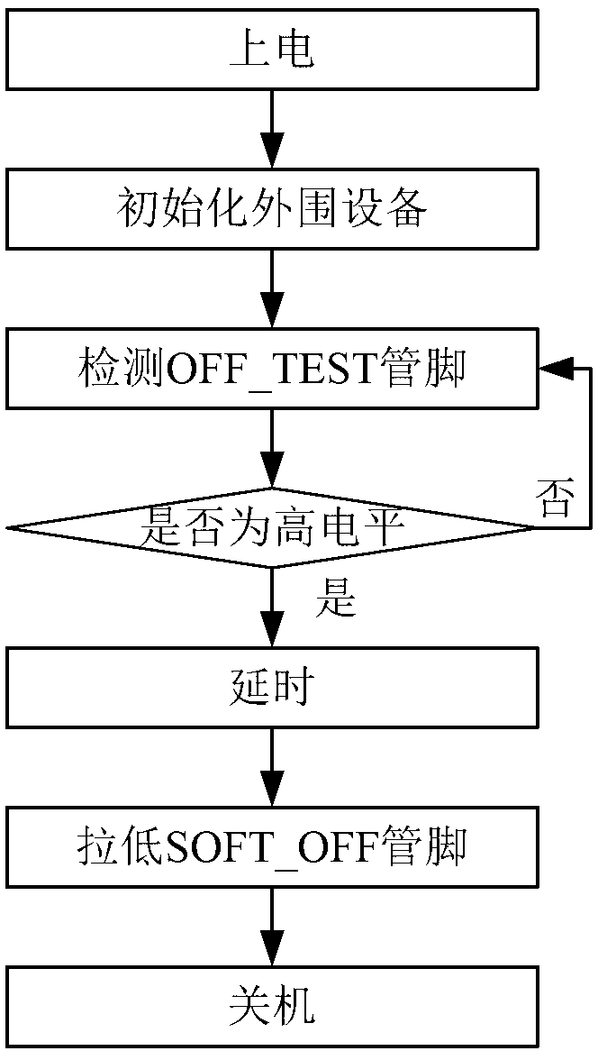 Startup and shutdown circuit