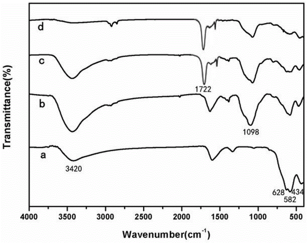 Magnetic molecular imprinting sensor for detecting Gram-negative bacterium signal molecule