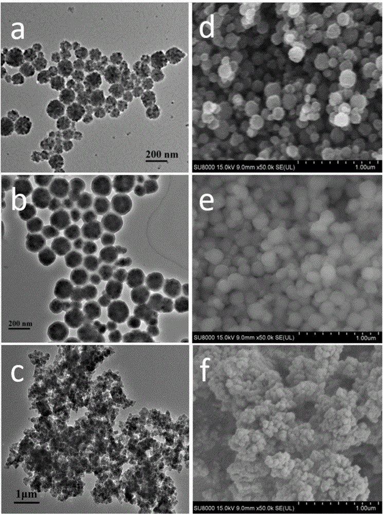 Magnetic molecular imprinting sensor for detecting Gram-negative bacterium signal molecule