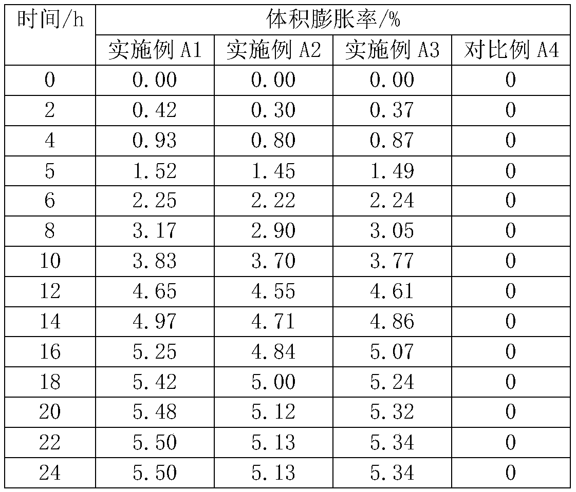 Epoxy resin polymer cement and preparation method thereof