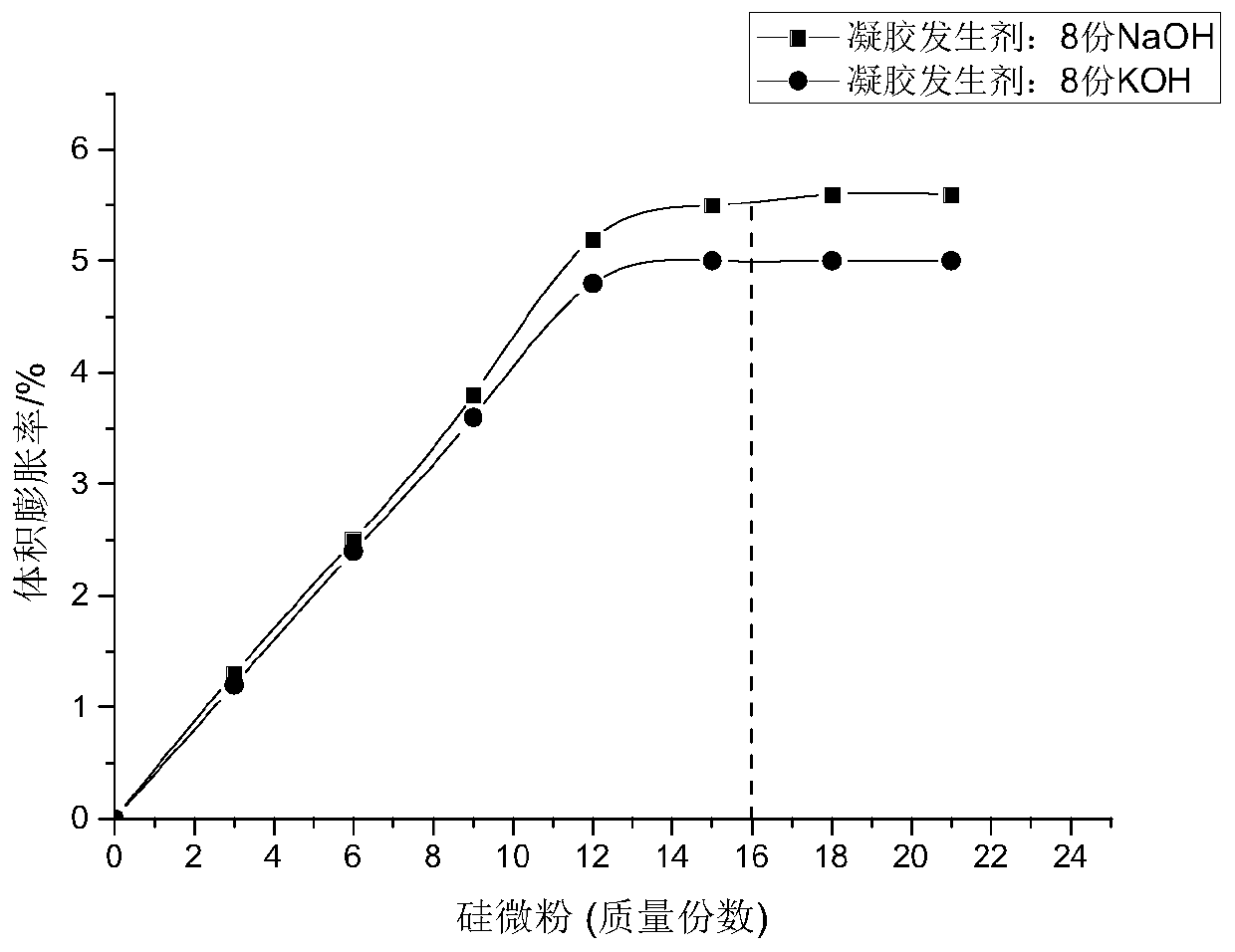 Epoxy resin polymer cement and preparation method thereof