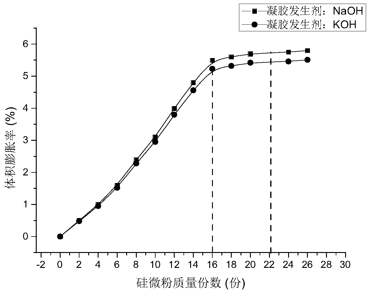 Epoxy resin polymer cement and preparation method thereof