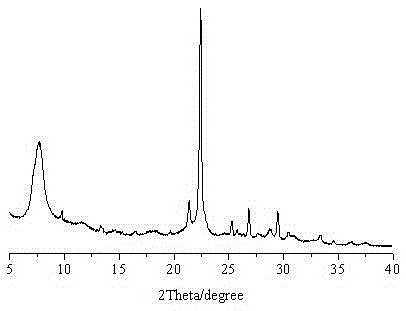 Beta zeolite and preparation method thereof