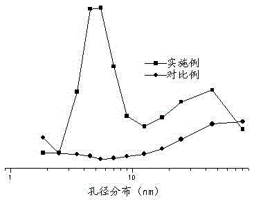 Beta zeolite and preparation method thereof