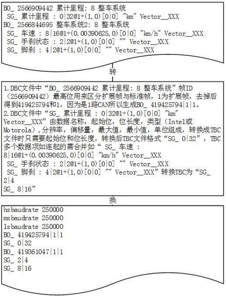 Internet of vehicles CAN data collection method