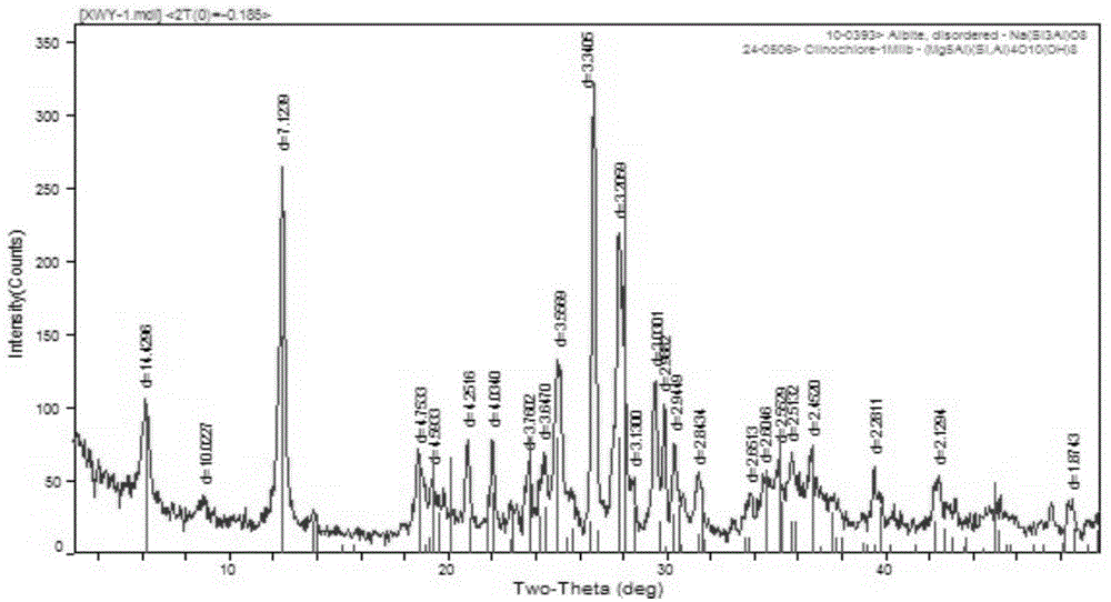 Detection method for rheological behaviors of hard, fragile and crushed rock body of dam foundation