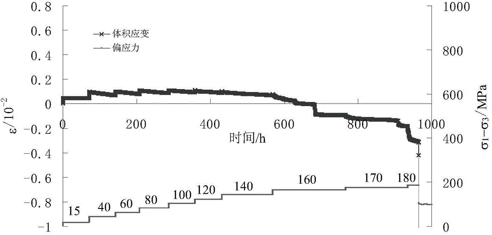 Detection method for rheological behaviors of hard, fragile and crushed rock body of dam foundation