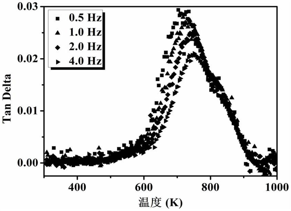 A kind of high-temperature high-damping high-entropy alloy and its preparation method