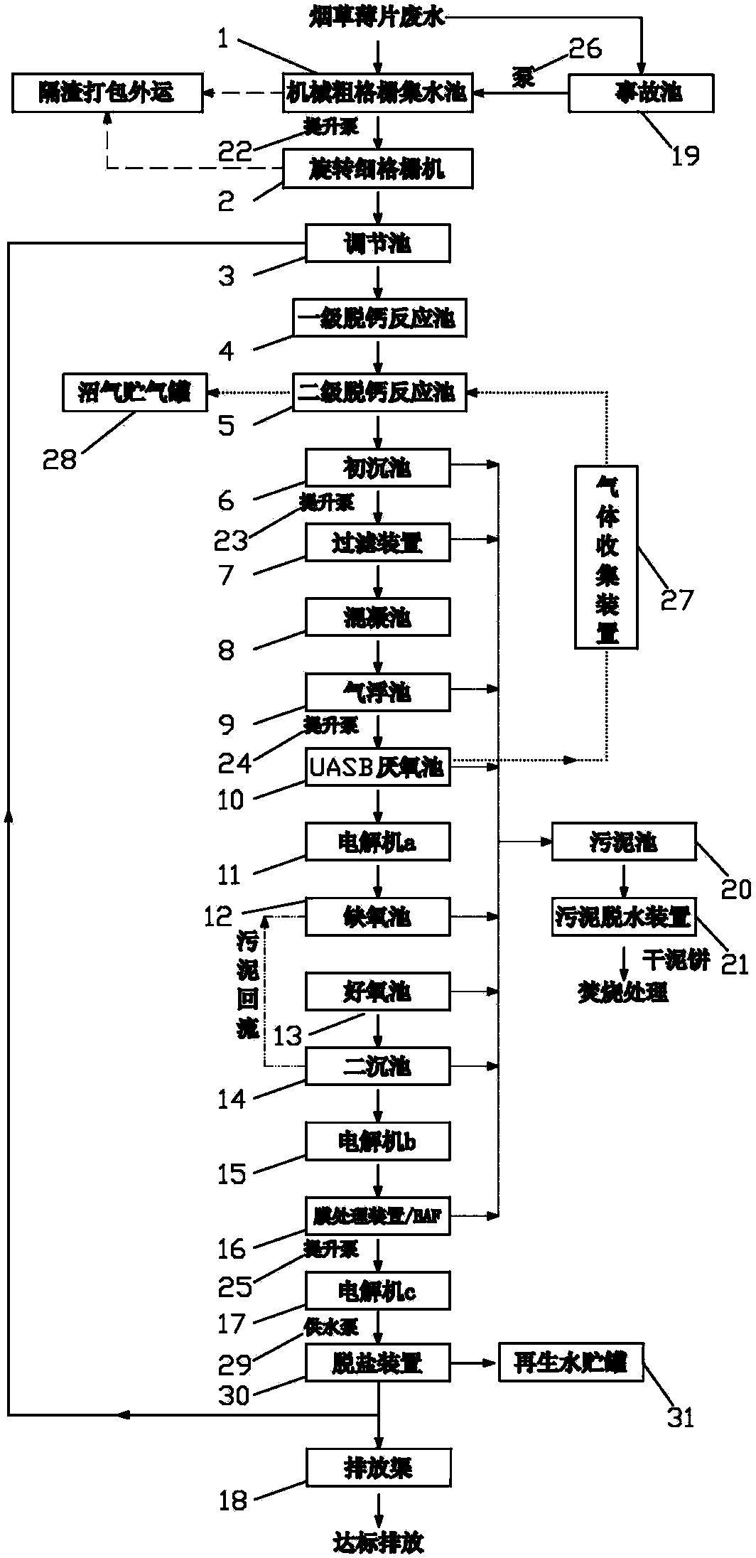 Treatment and regenerative cyclic utilization device for tobacco sheet production wastewater