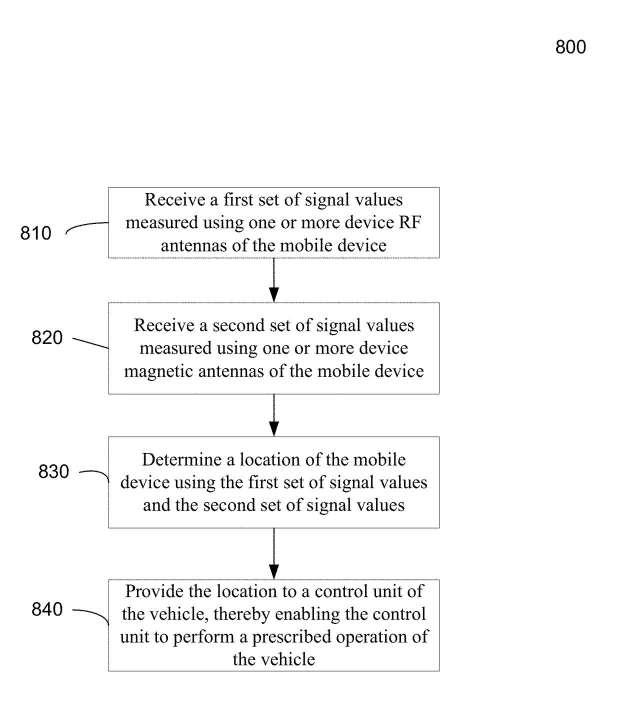 Enhanced automotive passive entry