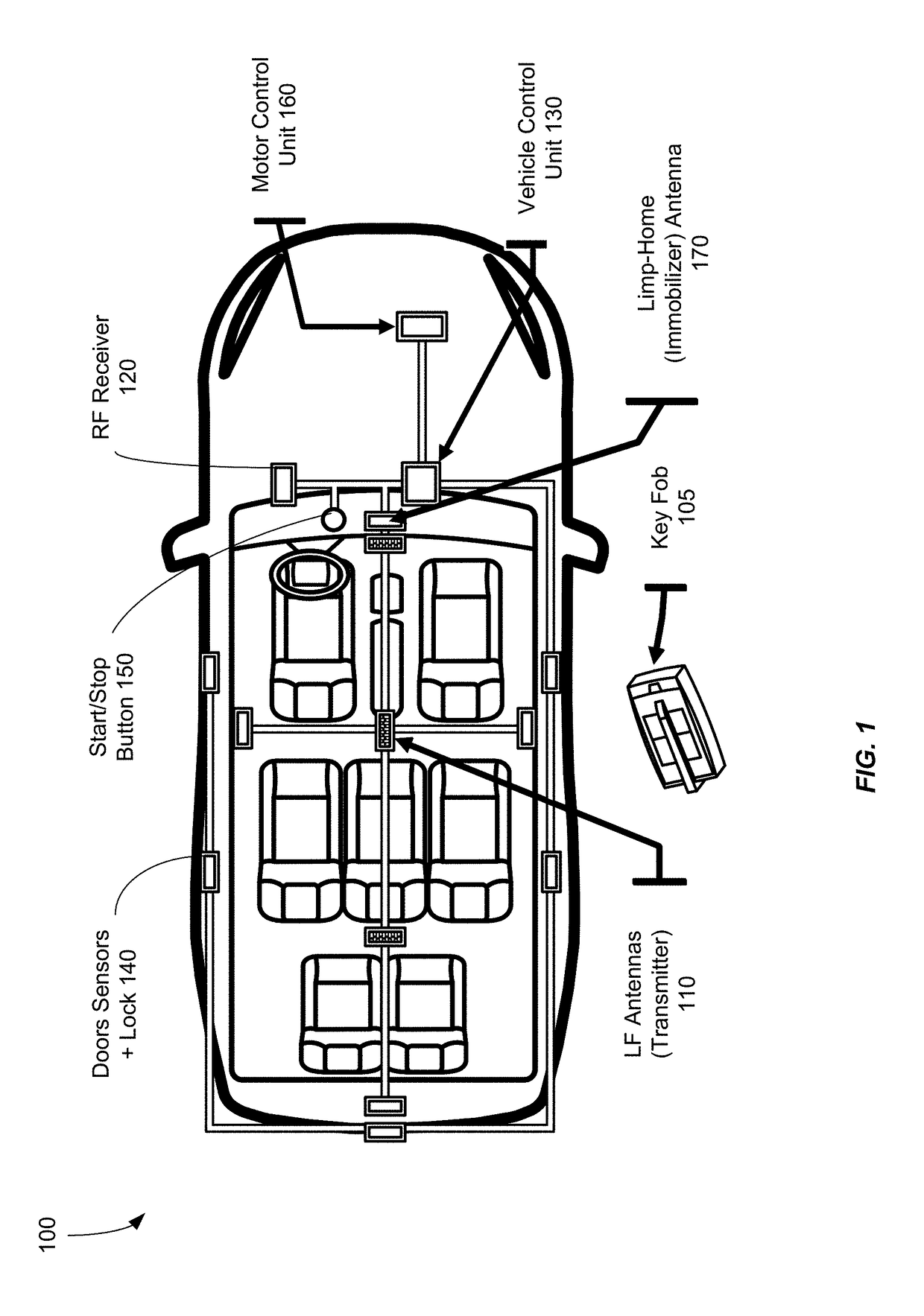 Enhanced automotive passive entry