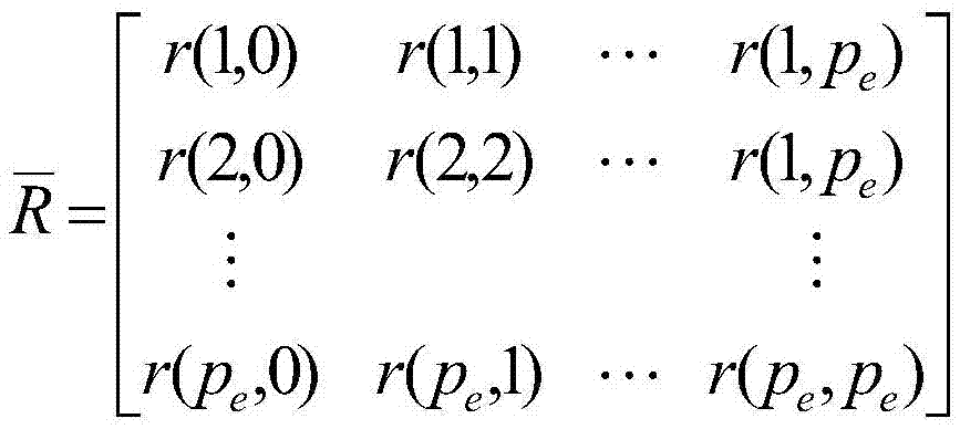 Method for adaptively calculating power under arbitrary frequencies