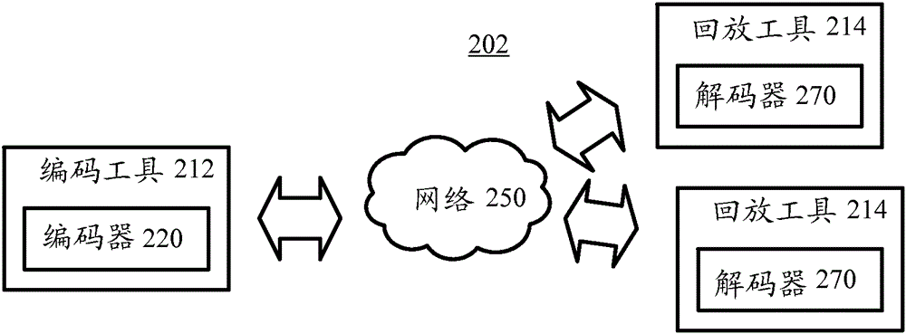 Method and computing system for reducing latency in video decoding