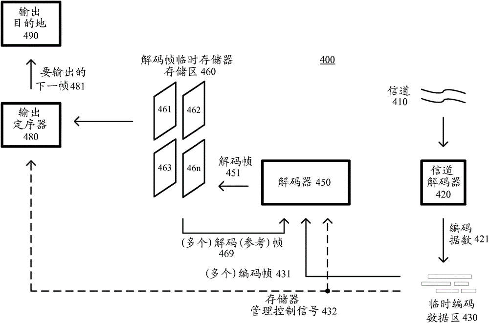 Method and computing system for reducing latency in video decoding