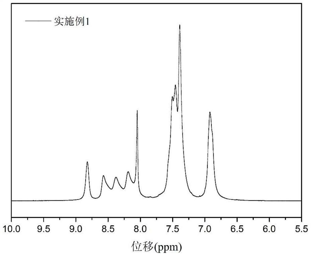 A side chain type sulfonated polyquinoxaline and its proton exchange membrane