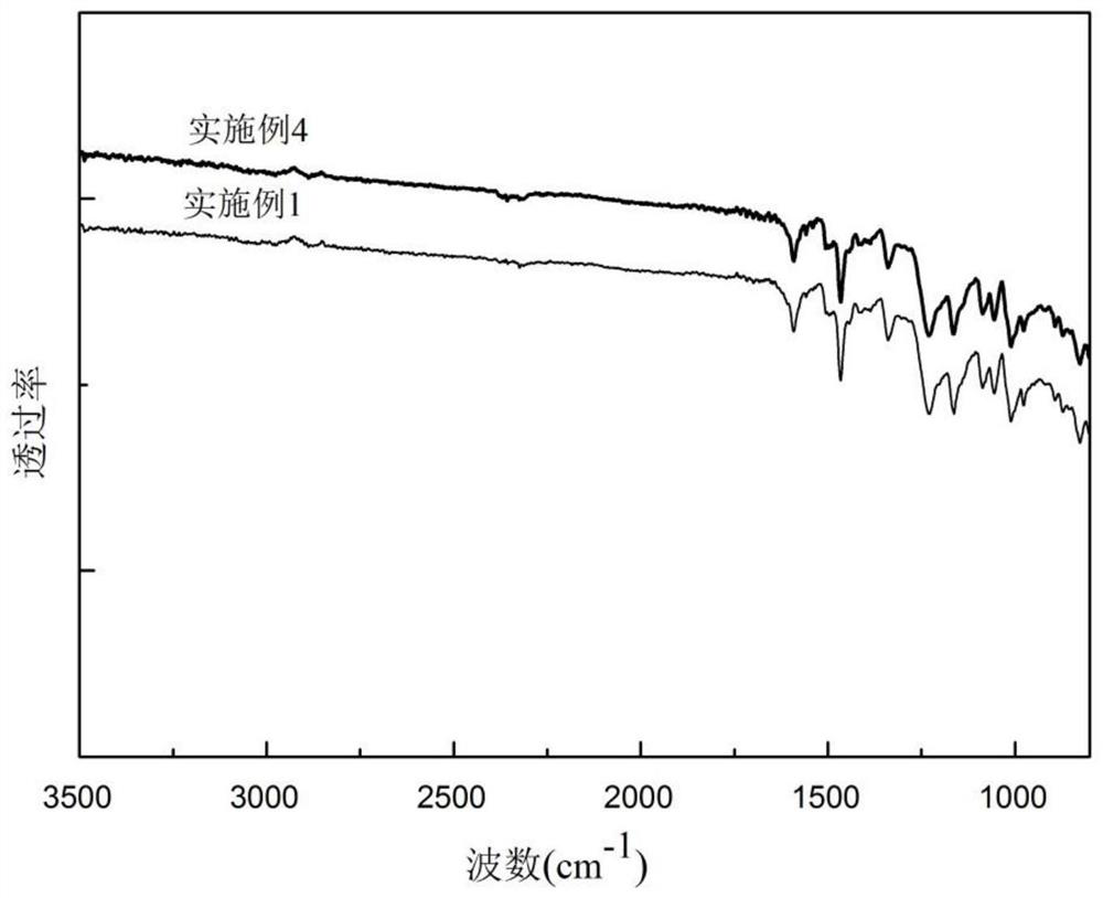 A side chain type sulfonated polyquinoxaline and its proton exchange membrane