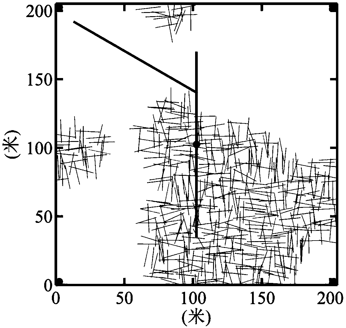 An automatic historical fitting method for a multi-scale fractured medium of a tight oil and gas reservoir