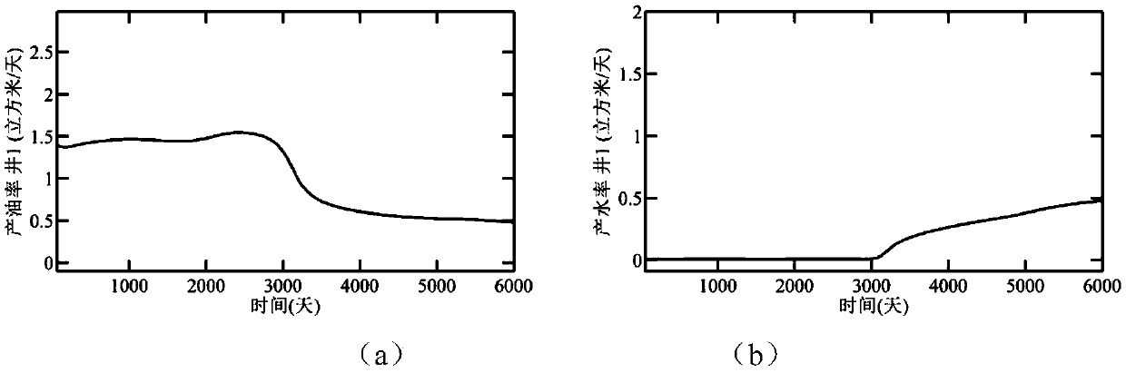 An automatic historical fitting method for a multi-scale fractured medium of a tight oil and gas reservoir