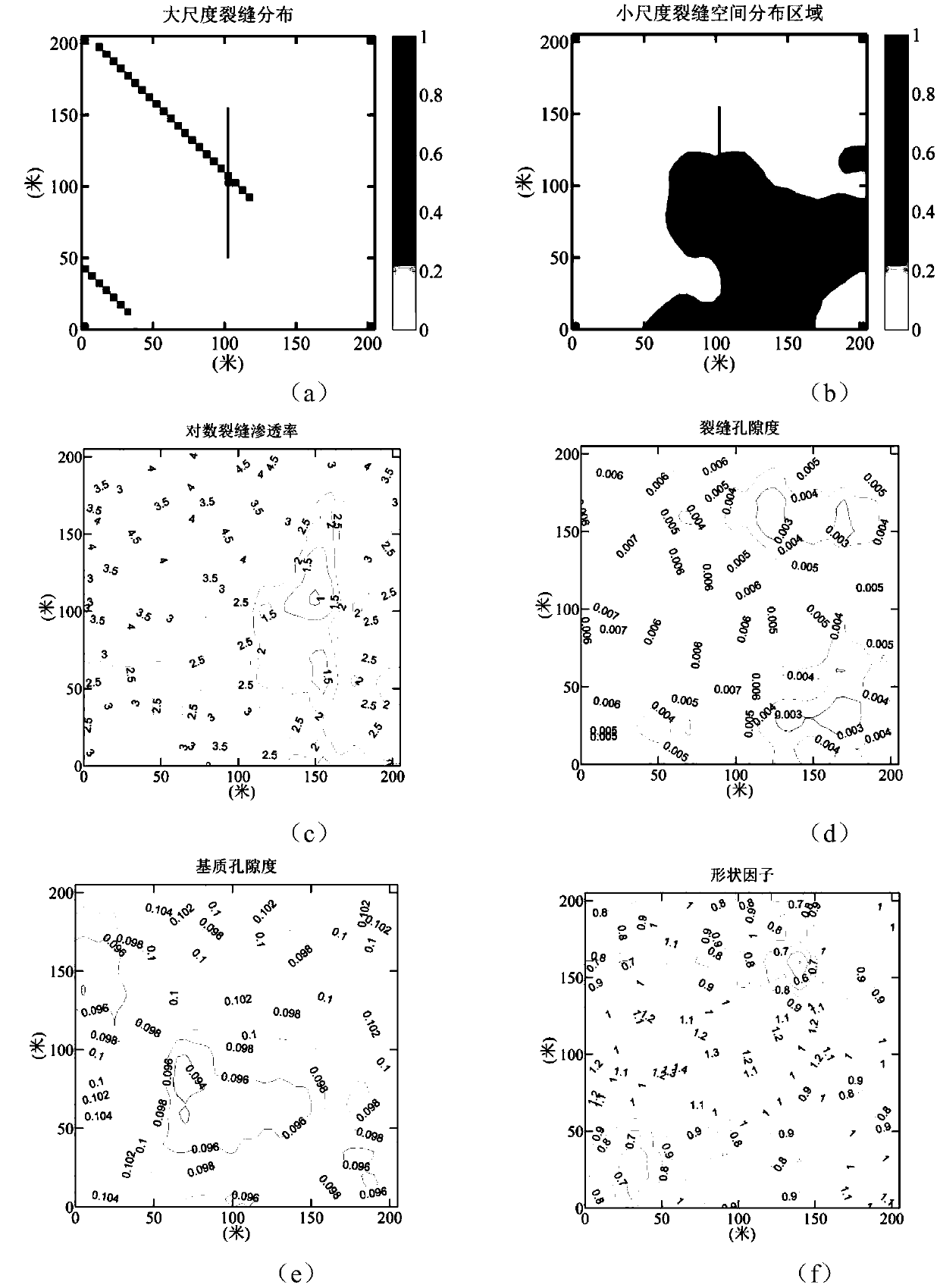 An automatic historical fitting method for a multi-scale fractured medium of a tight oil and gas reservoir