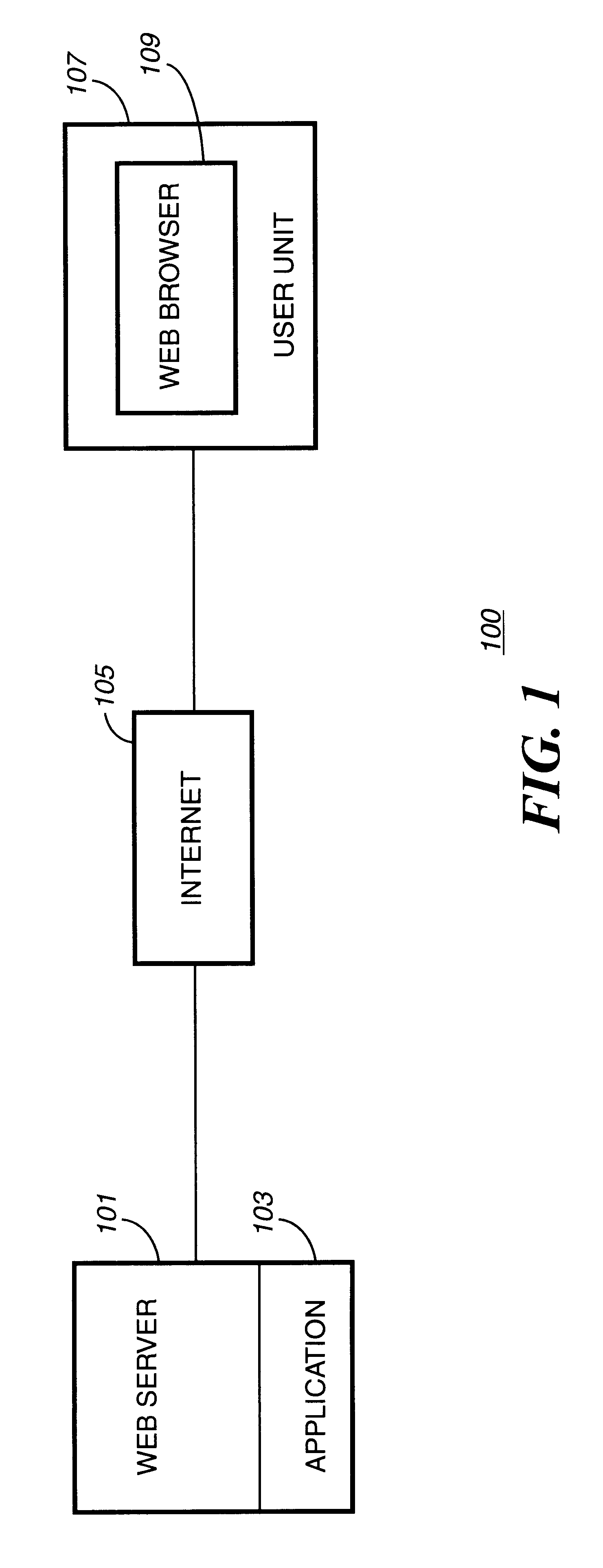 System for Java data block transfers of unknown length for applets and applications by determining length of data in local buffer and passing length of data combined with data out of program