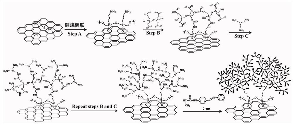 A kind of preparation method of azobenzene-graphene energy storage material containing hyperbranched structure