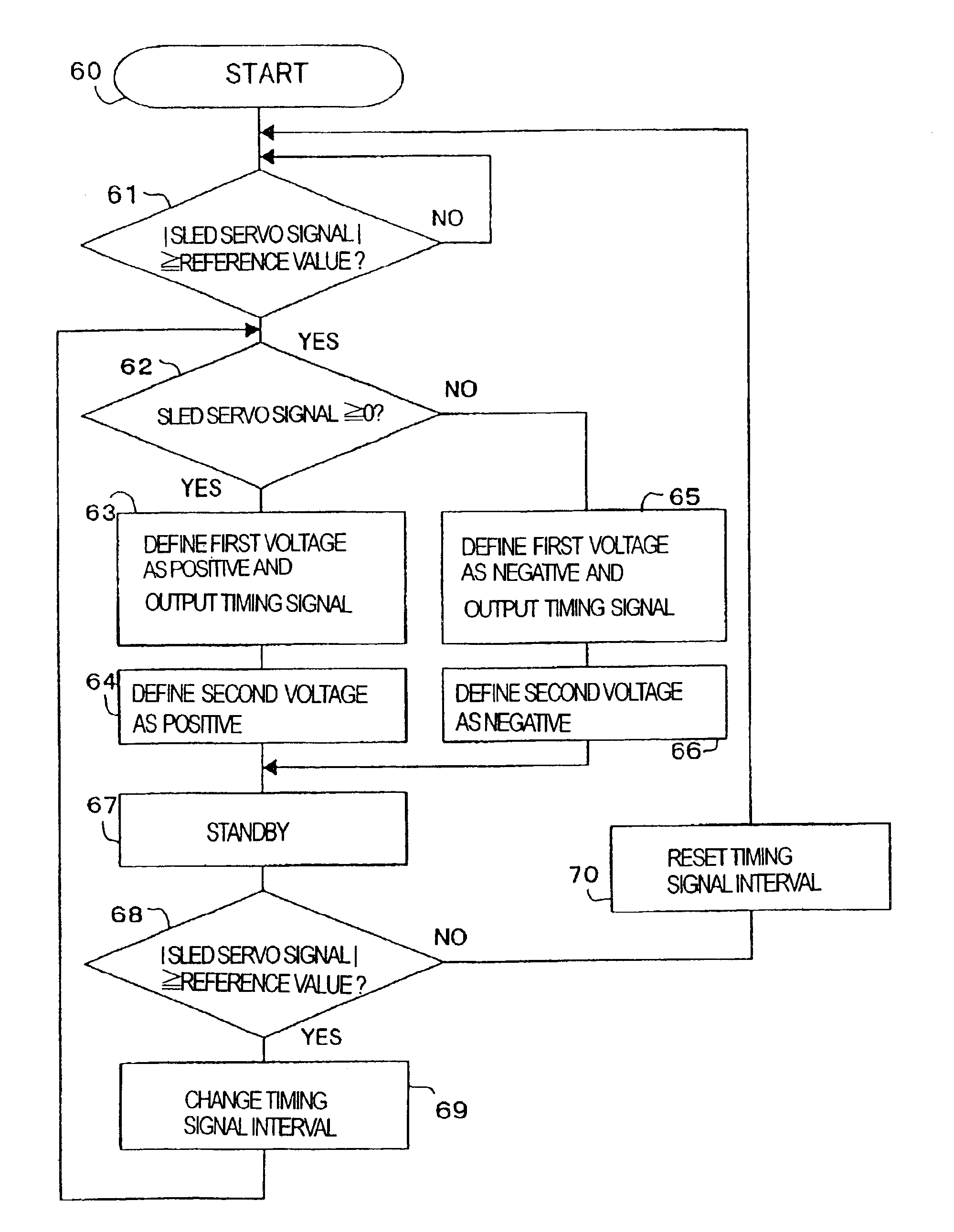 Disk drive including means for preventing rotation