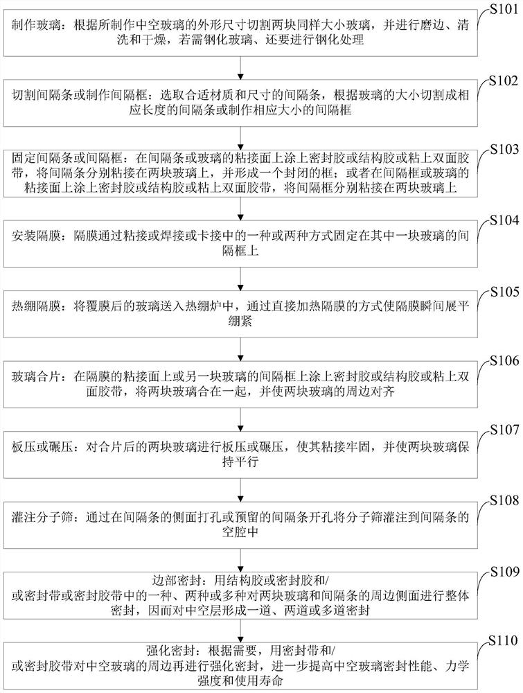 Quick-assembled suspended film hollow glass as well as manufacturing method and production line thereof