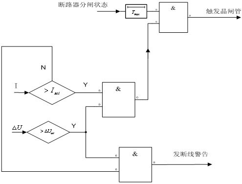 Fast triggering system of resonant current limiter thyristor valve and working method of fast triggering system