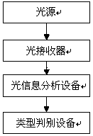 License plate distinguishing system