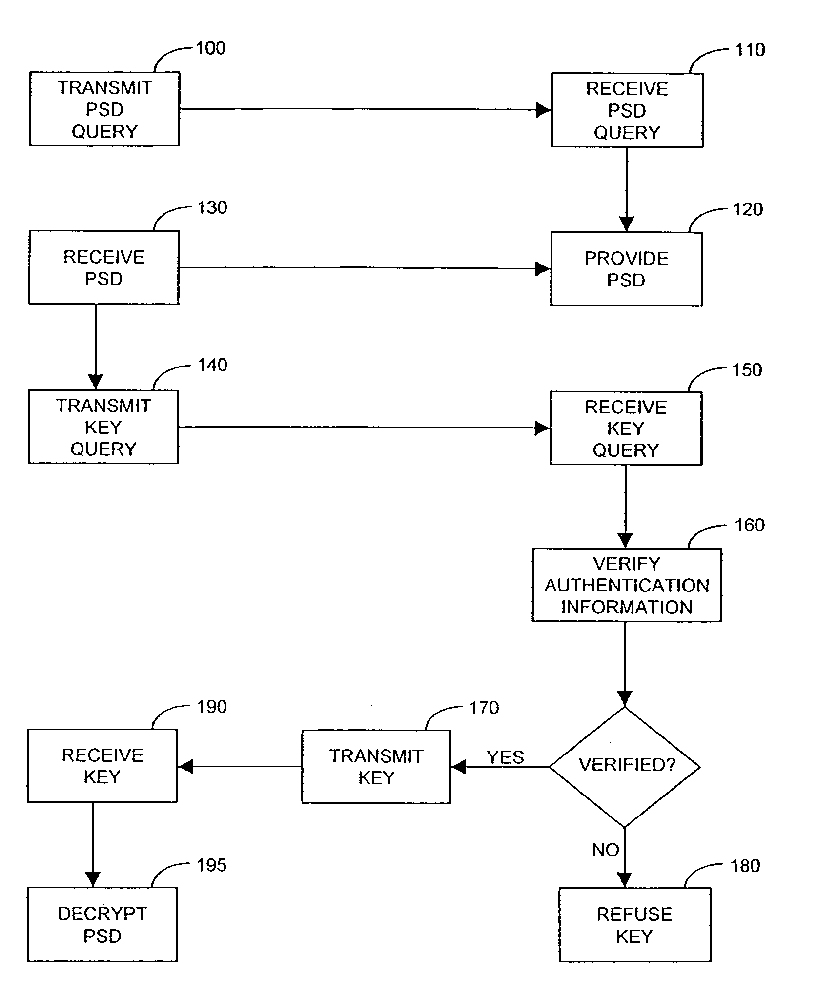 System and methods for maintaining and distributing personal security devices