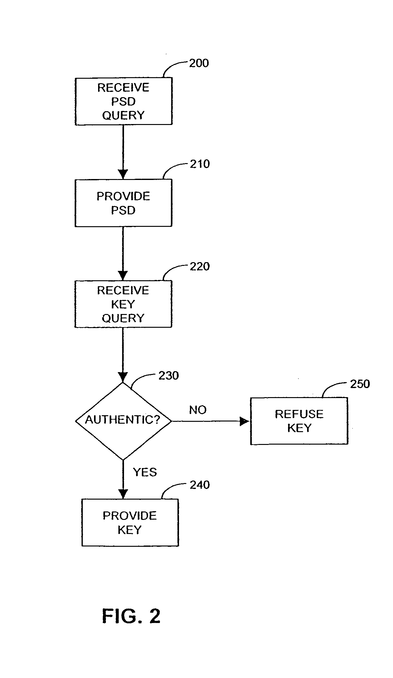 System and methods for maintaining and distributing personal security devices