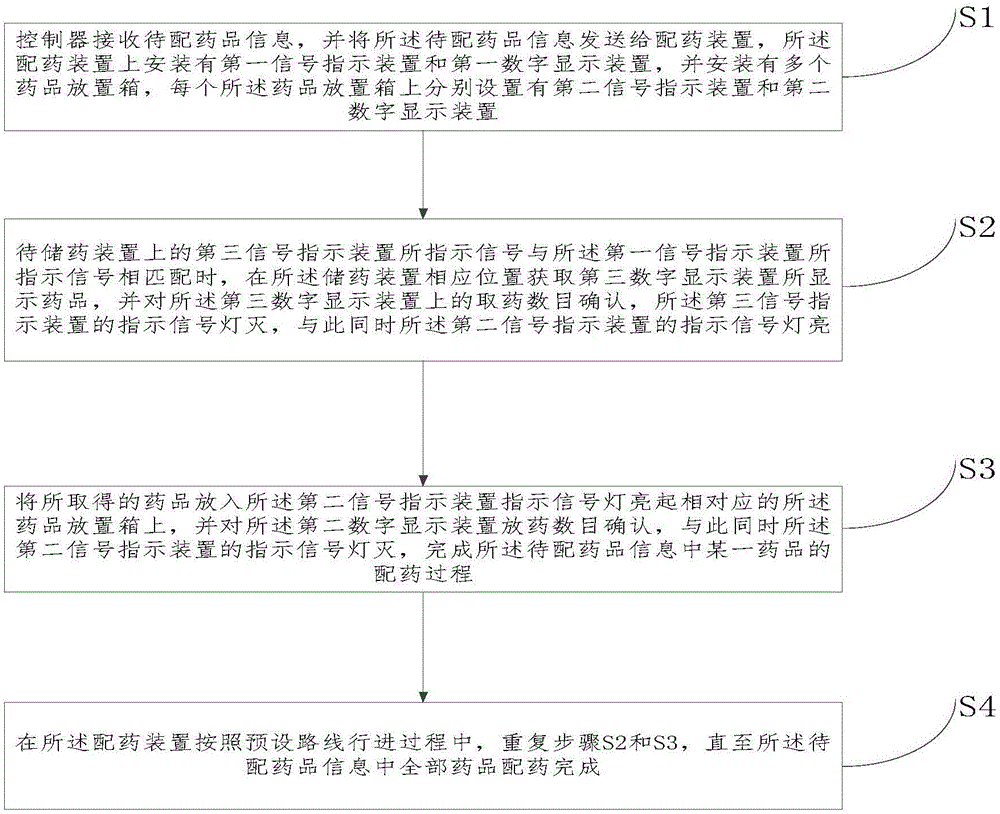 Drug dispensing method and system