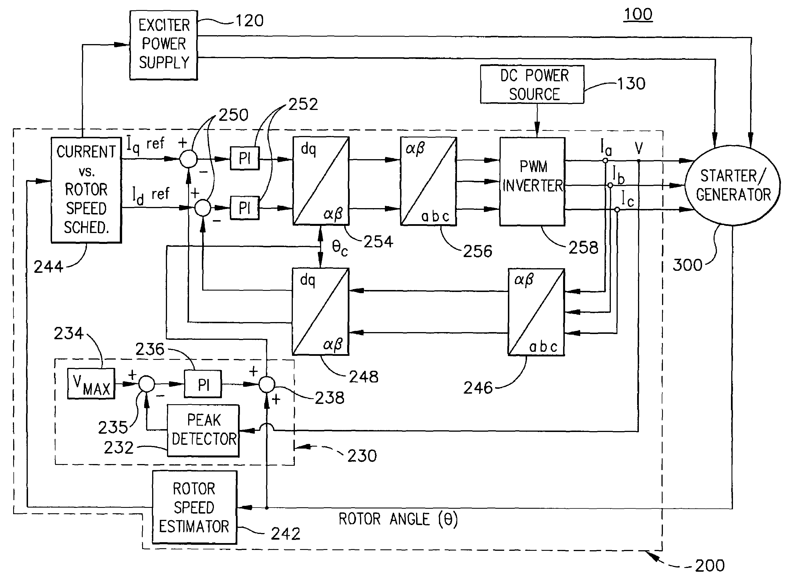 Apparatus and method to control torque and voltage of an AC machine