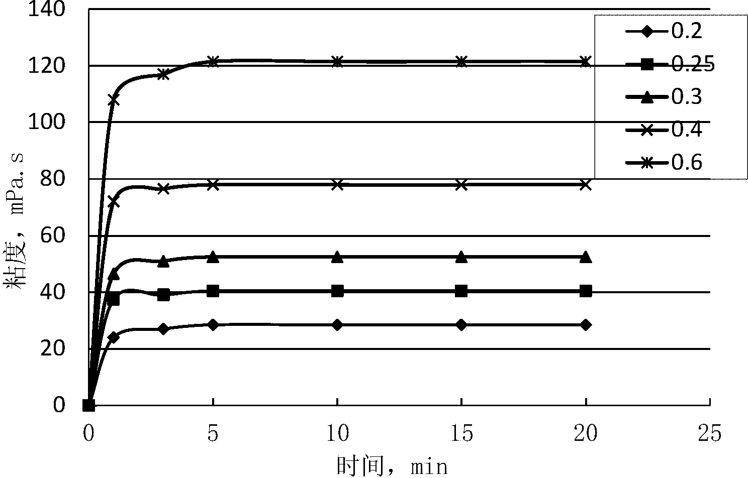 Instant modified cellulose cross-linked clean fracturing fluid and preparation method thereof