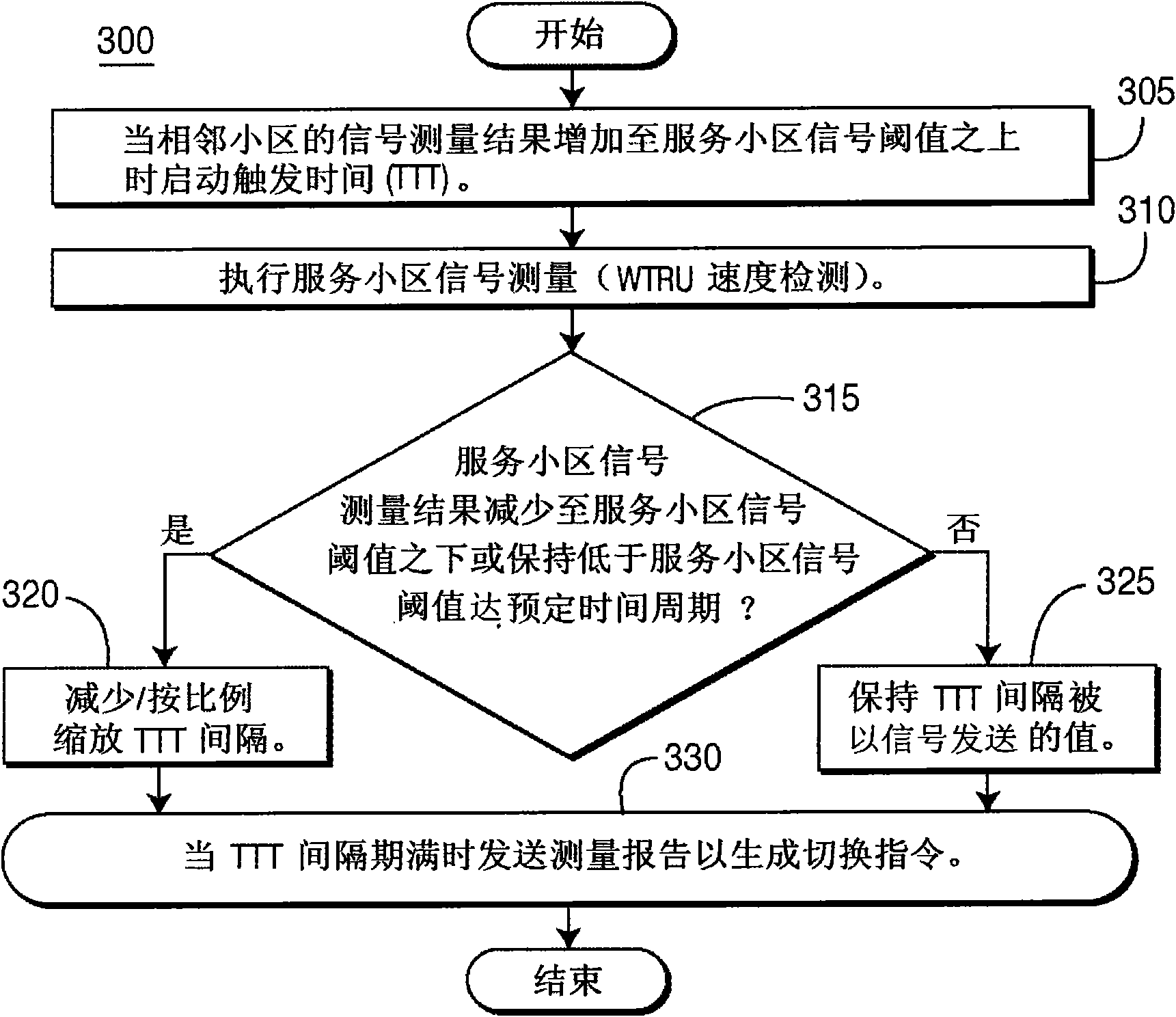 Method and apparatus for adjusting a reselection timer and cell ranking criteria, and reporting degraded signal measurement of a serving cell