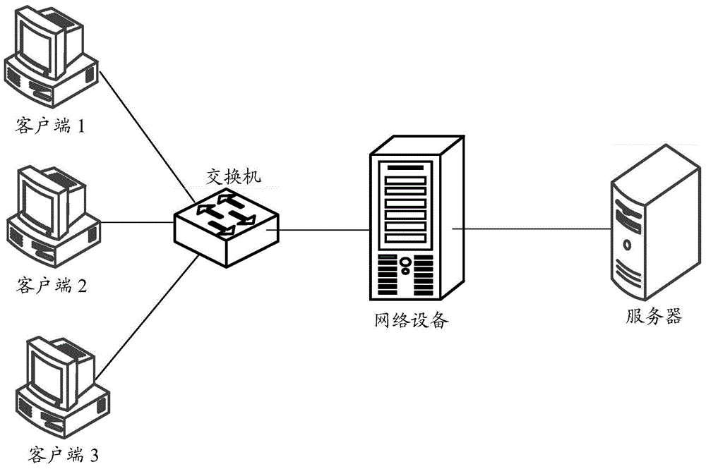 Traffic load forwarding method, main control board, service board and network equipment