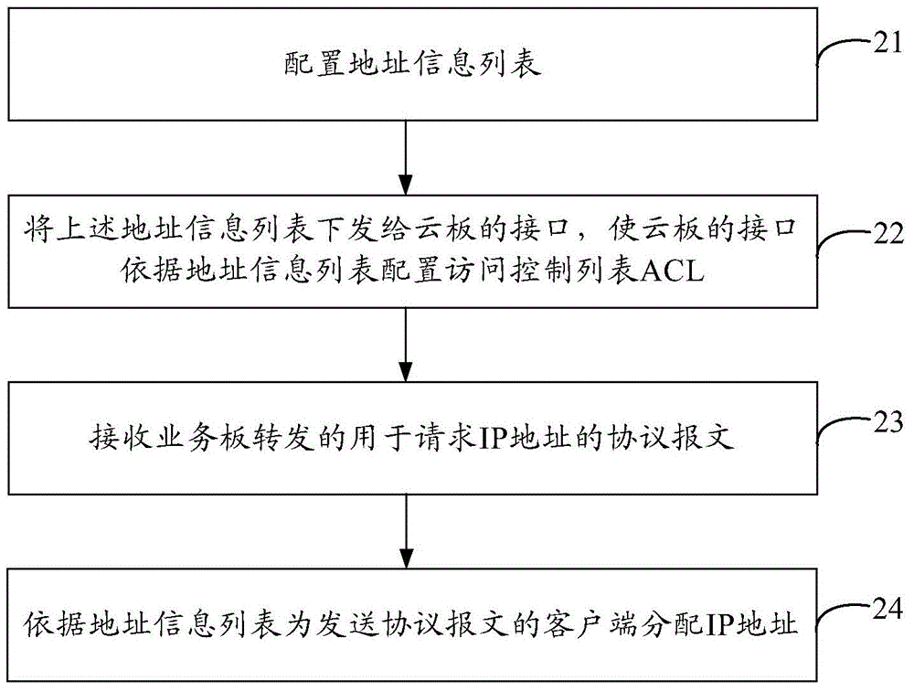 Traffic load forwarding method, main control board, service board and network equipment