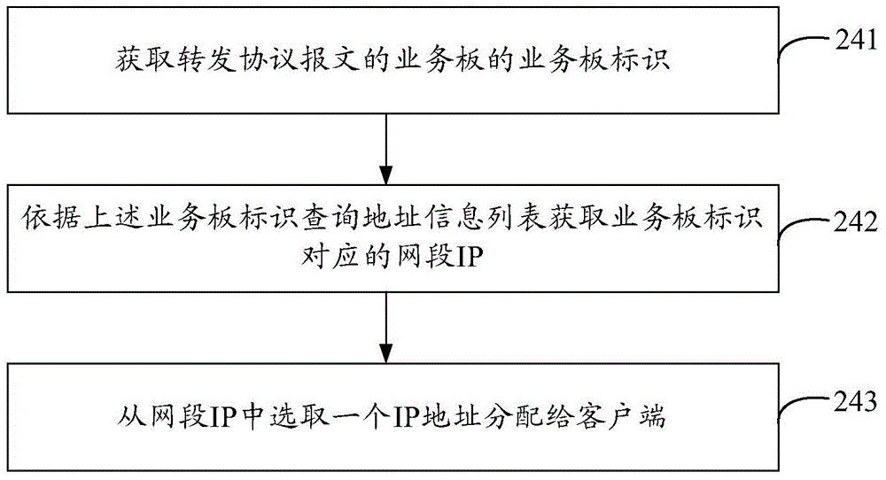 Traffic load forwarding method, main control board, service board and network equipment