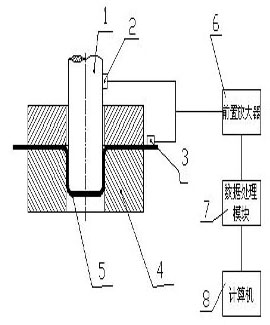 Method for extracting state discrimination characteristic parameter of metal drawing piece