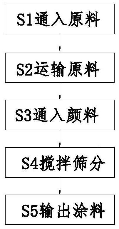 Polyurethane coating preparation method