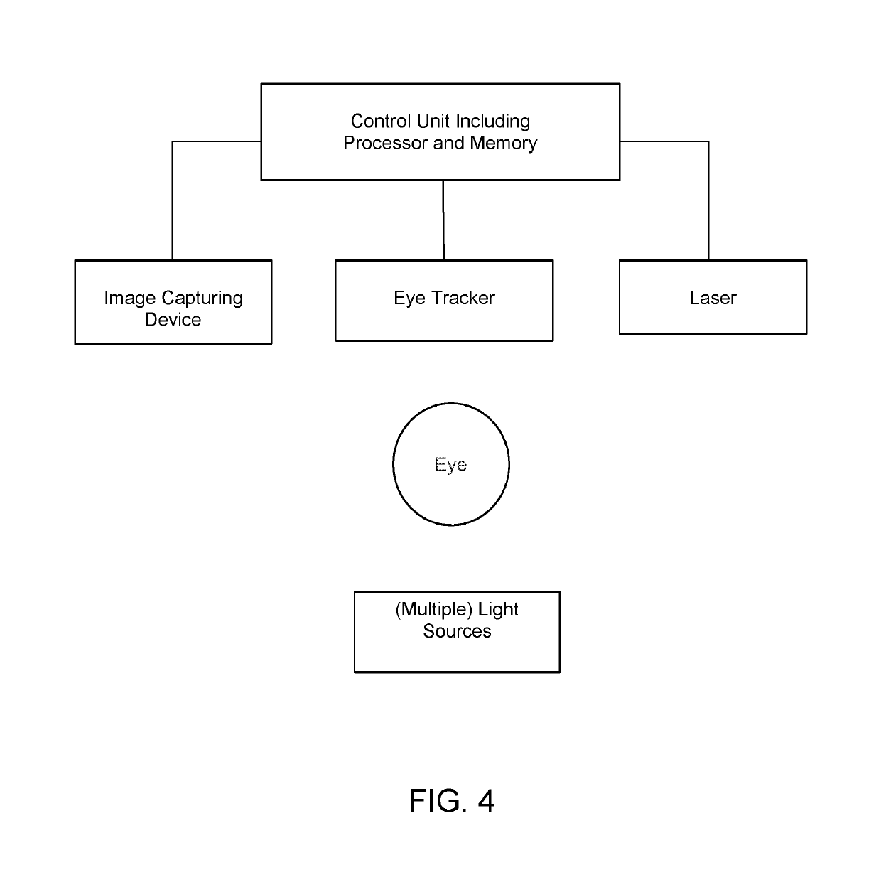 Method for aligning a system, and system for detecting position data of at least one element in the front region of an eye