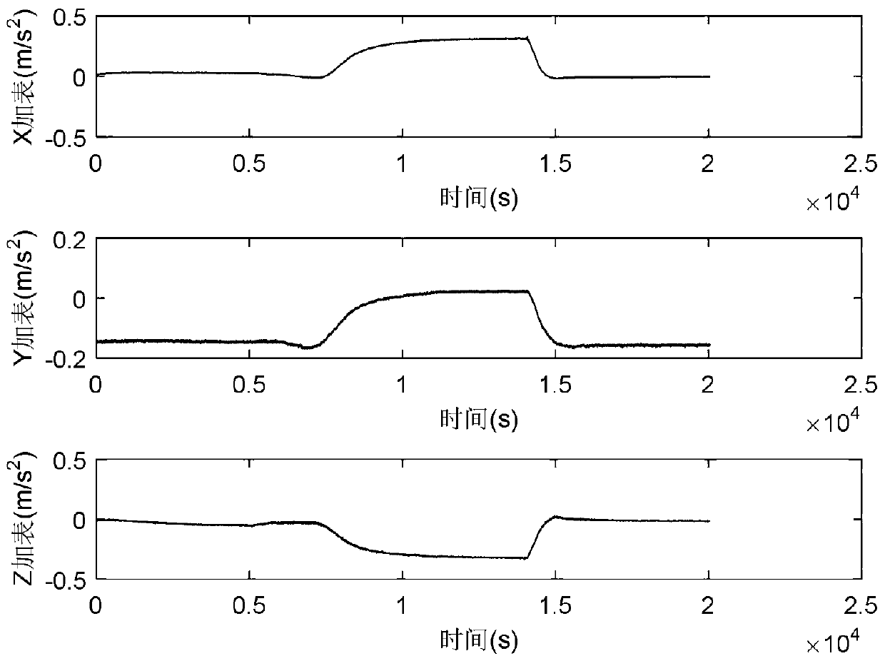 Mthod for compensating temperature error of micro-electromechanical inertial measurement unit